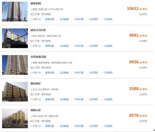 沧州房产爆料网最新消息,最新爆料揭示房价走势与热门项目 第3张 沧州房产爆料网最新消息,最新爆料揭示房价走势与热门项目 第3张